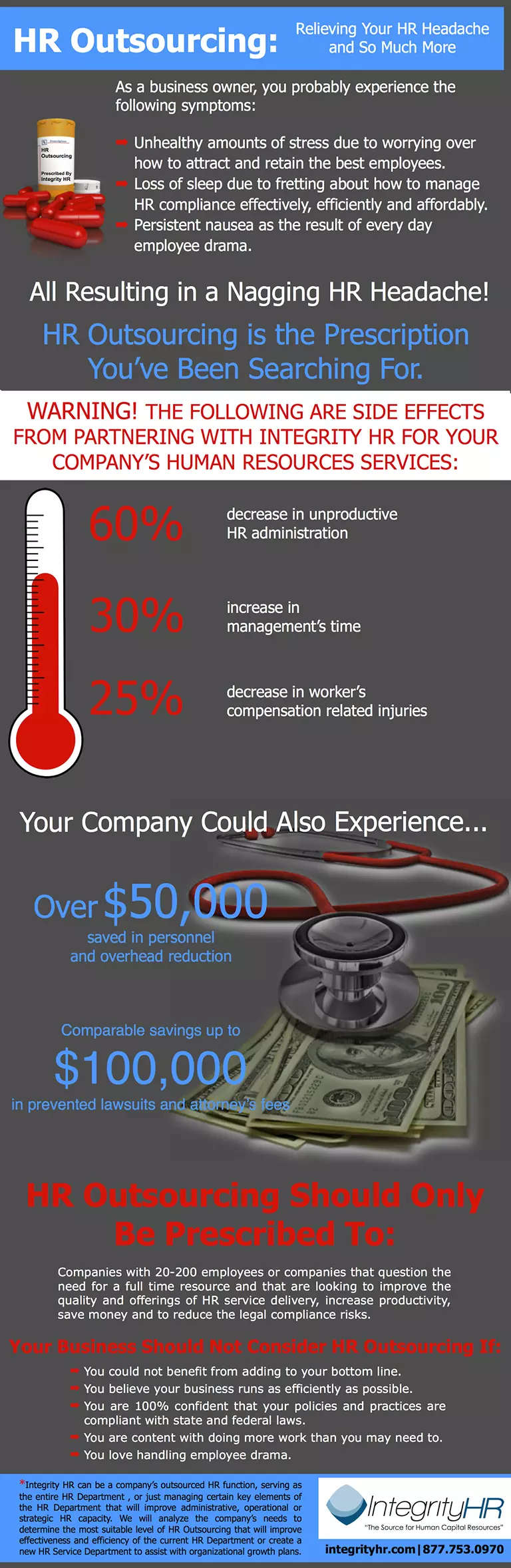 HR Prescription Infographic - Relieving Your HR Headache